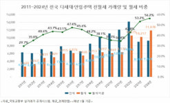 1월 강원특별자치도내 빌라 임대차 시장 월세 비중 60% 육박