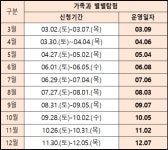 동해 별누리천문대 별별탐험