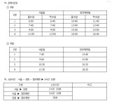 동부고속, 서울 강남~강릉 경포 신규 노선 운행