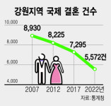 ‘국제결혼’ 현지 맞선부터 결혼까지 단 9일