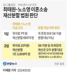 서울고법 