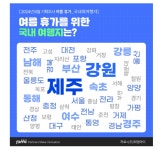 올 여름휴가 제주도 넘어선 최고 인기지역은?