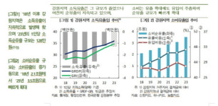 강원지역 연간 1인당 소득 순유출 규모 약 128만원