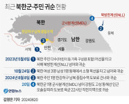 軍 북한군 하사 1명 강원도 고성 군사분계선 넘어 귀순