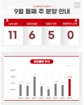 원주 더테라스by레드우즈파크 9일 청약 접수