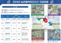 농사만 짓던 농촌마을 840억대 개발 착수…특별자치도 위력 실감