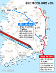 강릉~부산 환승없이 일일 생활권…강원 부산 울산 경북 ‘동해안 철도시대’ 비전 공동 선포