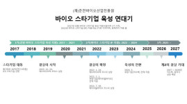 강원 바이오 스타기업 IPO 지원 힘입어 성장 날개…7년 노력 결실