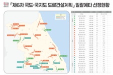 제천영월고속도, 제2경춘국도, 춘천 서면대교 올해 착공…강원 34조 규모 도로사업 착수