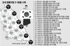 독립군의 숨겨진 거점, 강원도