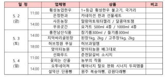 중·소상공인 제품 소비촉진 ‘동행축제’ 5월 한달 진행