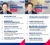 민주당 이재명 후보, 강원 18개 시·군별 ‘우리동네공약’ 발표