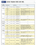 국립공원공단, 야영장 28곳 순차 개장…강원 오대산 5월·치악산 금대 6월