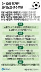 모레노호 첫 명단 키워드는 ‘현재’…이름값보다 경기력
