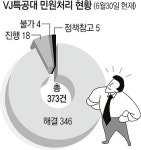 힘든일 맡겨 주세요 현장민원 VJ특공대 인기