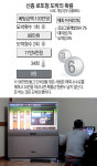(르포)활개치는 신종 로또형 도박