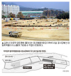 [대구·경북의 美軍기지] (상)김천 군수물자 폐품처리장 논란