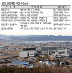 표류하는 대구 달성군 행정타운 조성사업