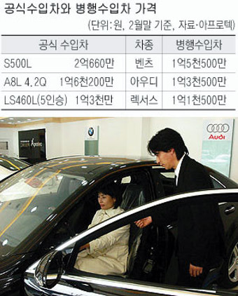2억 넘는 수입車가 1억5천만원?