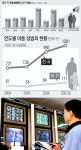 대구도 어린이 놀이터·공원 CCTV 설치해야