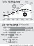 다문화사회 동반자 인식 필요 이주여성 인권세미나