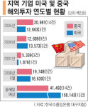 車 부품업체 Go! 아메리카