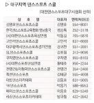 [쉘~위~댄스]한 곡 추고 나면 몸도 마음도 상쾌