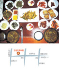 [맛있는 집]토종 미꾸라지만 사용‘경상도추어탕’(경주시 동천동)