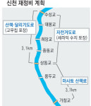 신천 둔치, 콘크리트 대신 마사토 산책로