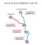영주 문화탐방, 이젠 자전거로 달린다