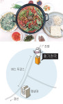 [맛있는 집]경산 압량 ‘메기천국’