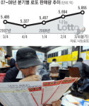 대박만 터지면… 불황의 그늘 속 복권 불티