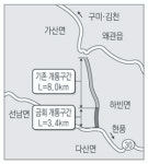 왜관 금남~달성 동곡 3.4km 15일 임시개통