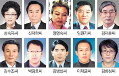2008 자랑스러운 구미사람 대상 수상자 선정