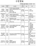 [구인정보]대구종합고용지원센터