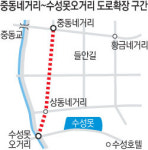 중동네거리~수성못오거리 구간 6차로 확장