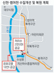 범어천 대구 청계천으로 되살린다