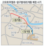 고모路, 착공 10년만에 6월 일부 개통