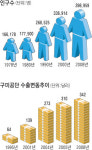 [구미의 미래를 바꾼다] (하)세계속의 명품도시로