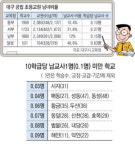 [김종욱의 달구벌이야기](35)대구 동인동 찜갈비