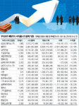 대구경북 우리사주 수익률 빵빵