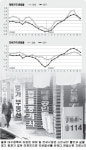 [대구경북 아파트시장 결산과 내년 전망]<중>매매.전세.재건축 시세