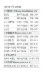 착한 소비, 아름다운 나눔…'선한 구매'물결 대구 확산