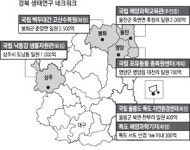 생태산업, 경북이 주도권 잡는다