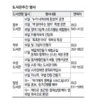 인형극공연·논술전시회·특강… 18일까지 도서관 주간 행사