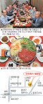 [우리직장 단골집](13)성천문화재단 ‘진미 메기 매운탕’
