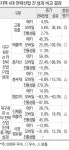 대구 섬유산업이 사양산업? NO!