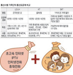 온가족끼리 묶었더니 통신 요금 절반