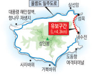 울릉일주도로 유보구간 10년만에 공사 소리