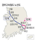 김천(구미)역사 준공 등 KTX 2단계 개통 준비 착착